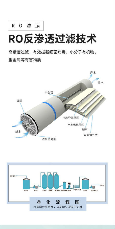 重慶沃藍反滲透設備